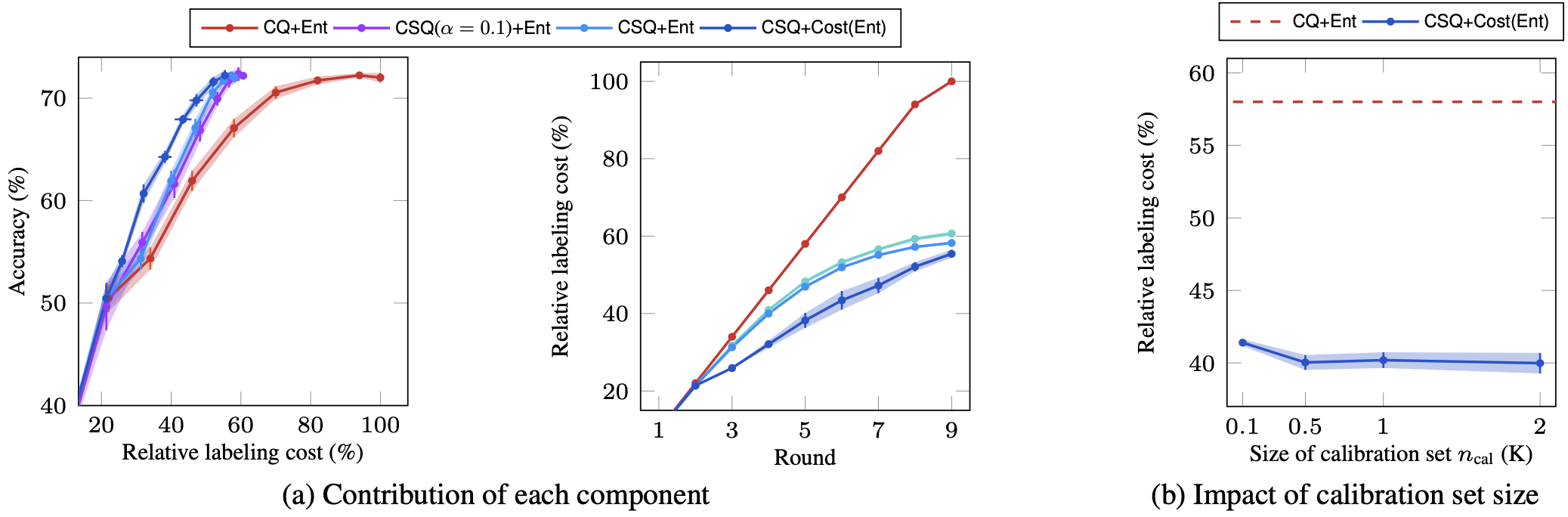 Component Analysis